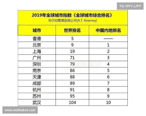 2019得分榜 2019得分榜